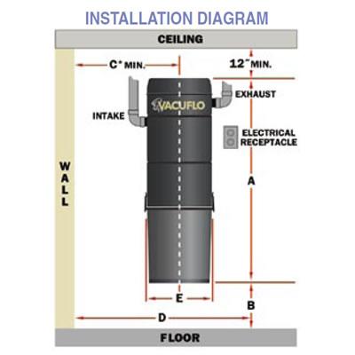 Vacuflo Vacuums Central 1002 IMAGE 3